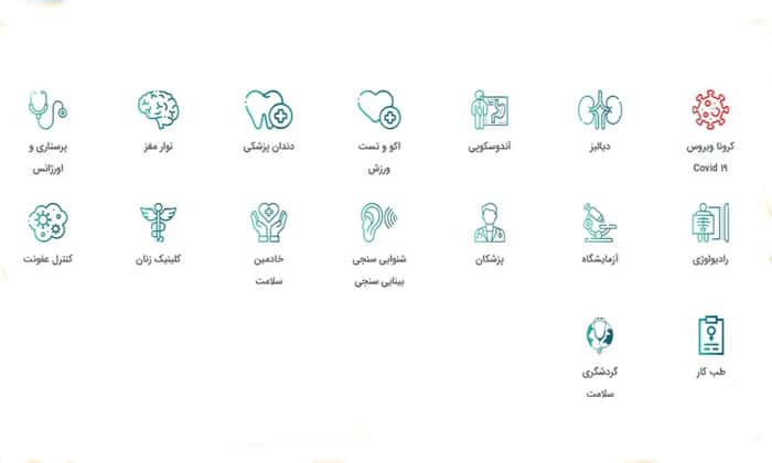 دارالشفا حرم امام رضا