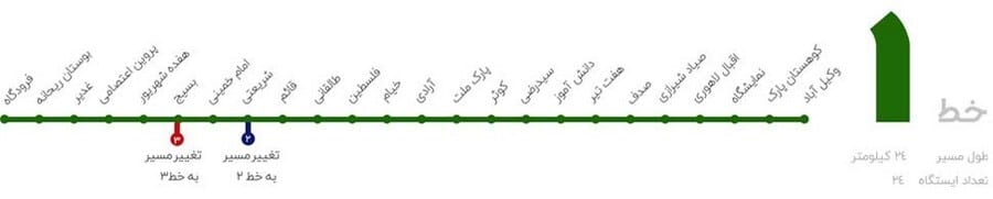 مترو مشهد خط 1