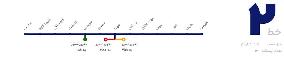 متروی مشهد خط ۲
