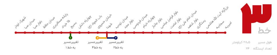 متروی مشهد خط ۳